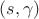 $(s, \gamma)$