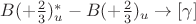 $B(+\frac{2}{3})_u^*-B(+\frac{2}{3})_u \to [\gamma]$