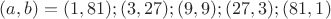 $(a,b)=(1,81);(3,27);(9,9);(27,3);(81,1)$