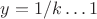 $y=1/k \ldots 1$ $y=1/k \ldots 1$