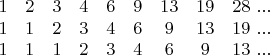 $$\begin{matrix}
 & 1 & 2 & 3 & 4 & 6 & 9 & 13 & 19 & 28\ ... \\ 
 & 1 & 1 & 2 & 3 & 4 & 6 & 9 & 13 & 19\ ... \\ 
 & 1 & 1 & 1 & 2 & 3 & 4 & 6 & 9 & 13\ ... &
\end{matrix}$$