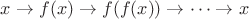 $x\to f(x)\to f(f(x)) \to \dots \to x$