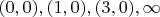 $(0,0),(1,0),(3,0),\infty$