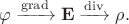 $\varphi\xrightarrow{\operatorname{grad}}\mathbf{E}\xrightarrow{\operatorname{div}}\rho.$