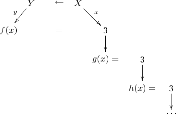 $$\xymatrix@=5pt{& Y\ar[ddl]_{y} & & \leftarrow & X\ar[ddr]^{x} & & & & & &\\&\\f(x)& & & = & & 3\ar[dd] & & & & & &\\&\\& & & & &g(x)=&3\ar[dd] & & & &\\& & & & & & & & & &\\& & & & & & h(x)=& 3\ar[dd]& & & &\\&\\& & & & & & &\dots\\}$$