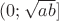 $(0;\sqrt{ab}]$