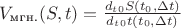 $V_\text{мгн.} (S, t) = \frac {d_t_0S(t_0,\Delta t)}{d_t_0t(t_0,\Delta t)}$