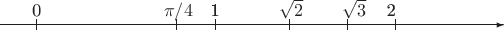 $$\begin{picture}(260,50)(-20,0)
\put(-20,0){\vector(1,0){280}}
\put(0,-3){\line(0,1){6}}\put(-2,5){0}
\put(100,-3){\line(0,1){6}}\put(97,5){1}
\put(200,-3){\line(0,1){6}}\put(195,5){2}
\put(141,-3){\line(0,1){6}}\put(135,5){$\sqrt2$}
\put(173,-3){\line(0,1){6}}\put(170,5){$\sqrt3$}
\put(78,-3){\line(0,1){6}}\put(71,5){$\pi/4$}
\end{picture}$$