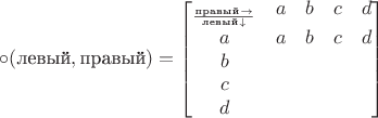 $$\circ(\text{левый}, \text{правый})=\begin{bmatrix}
 _{\frac{\text{правый}\to}{\text{левый}\downarrow}}&a  &b  &c  &d\\
a&a  &b  &c  &d\\
b&  &  &  &\\
c&  &  &  &\\
d&  &  &  &\\
\end{bmatrix}$$