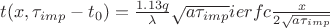 $t(x,\tau_{imp} - t_{0})=\frac{1.13q}{\lambda }\sqrt{a \tau_{imp}}ierfc\frac{x}{2\sqrt{a \tau_{imp}}}$