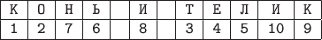 $$\begin{tabular}{|c|c|c|c|c|c|c|c|c|c|c|c|}
\hline
\texttt{К} & \texttt{О} & \texttt{Н} & \texttt{Ь} &  & \texttt{И} &  & \texttt{Т} & \texttt{Е} & \texttt{Л} & \texttt{И} & \texttt{К}\\
\hline
\texttt{1} & \texttt{2} & \texttt{7} & \texttt{6} &  & \texttt{8} &  & \texttt{3} & \texttt{4} & \texttt{5} & \texttt{10} & \texttt{9}\\
\hline
\end{tabular}$$