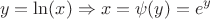 $$y=\ln(x) \Rightarrow x=\psi(y)=e^{y}$$