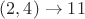 $(2,4) \to 11$