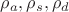 $\rho_a, \rho_s, \rho_d$ $\rho_a, \rho_s, \rho_d$