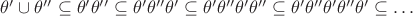 $\theta'\cup \theta''\subseteq \theta'\theta''\subseteq \theta'\theta''\theta'\subseteq \theta'\theta''\theta'\theta''\subseteq\theta'\theta''\theta'\theta''\theta'\subseteq \dots$