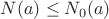 $N(a)\leq N_0(a)$