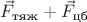 $\vec{F}_\text{тяж}+\vec{F}_\text{цб}$