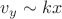 $v_{y}\sim k x$