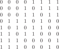 $
\begin{array}{cccccccc}
 0 & 0 & 0 & 0 & 1 & 1 & 1 & 1 \\
 0 & 0 & 0 & 1 & 0 & 1 & 1 & 1 \\
 0 & 0 & 0 & 1 & 1 & 0 & 1 & 1 \\
 0 & 1 & 1 & 1 & 0 & 1 & 0 & 0 \\
 1 & 0 & 1 & 0 & 1 & 1 & 0 & 0 \\
 1 & 1 & 0 & 1 & 1 & 0 & 0 & 0 \\
 1 & 1 & 1 & 0 & 0 & 0 & 0 & 1 \\
 1 & 1 & 1 & 0 & 0 & 0 & 1 & 0
\end{array}
$