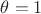 $\theta = 1$