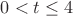 $0 < t \le 4$