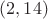 $(2,14)$