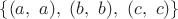 $\lbrace (a,~a),~(b,~b),~(c,~c) \rbrace$