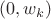 $(0,w_k)$