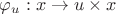 $\varphi_u: x\rightarrow u\times x$