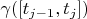 $\gamma([t_{j-1}, t_j])$