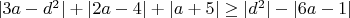 $|3a-d^2|+|2a-4|+|a+5| \geq |d^2|-|6a-1|$