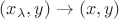 $(x_\lambda,y)\to (x,y)$