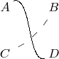 $$\xymatrix{
    A \ar@(ur,dl)@{-}[dr] & B \ar@/^/@{--}[dl] \\
    C & D
}$$