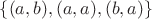 $\{(a, b), (a, a), (b, a)\}$