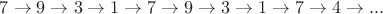$7\to 9\to 3\to 1\to 7\to 9\to 3\to 1\to 7\to 4\to ...$