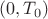 $(0,T_0)$