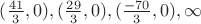 $(\frac{41}{3},0), (\frac{29}{3},0), (\frac{-70}{3},0),\infty$