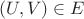 $(U,V)\in E\T$