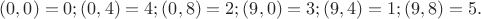 $(0,0) = 0; (0,4) = 4; (0,8) = 2; (9,0) = 3; (9,4) = 1; (9,8) = 5.$