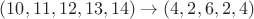 $(10, 11, 12, 13, 14) \rightarrow (4,2,6,2,4)$