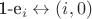 \mathbf{1}-e_i \leftrightarrow (i, 0)