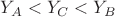 $Y_A < Y_C < Y_B$