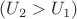 $(U_2 > U_1)$