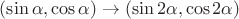 $(\sin\alpha, \cos\alpha) \to (\sin 2\alpha, \cos 2\alpha)$
