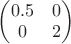 $\begin{pmatrix}
0.5 & 0\\

0  & 2
\end{pmatrix}$