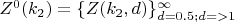 $ {Z^0(k_2)=\{Z(k_2, d)\}_{d=0.5;  d=>1}^\infty $