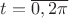 $t = \overline{0, 2\pi}$