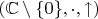 $(\mathbb{C}\setminus\{0\},\cdot,\uparrow)$