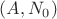 $(A,N_0)$