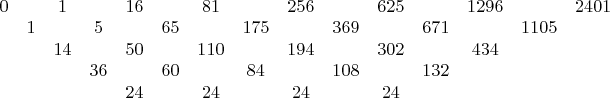 $
     \begin{array}{cccccccccccccccccccccccccc}   
0&&1&&16&&81&&256&&625&&1296&&2401\\
&1&&5&&65&&175&&369&&671&&1105\\
&&14&&50&&110&&194&&302&&434\\
&&&36&&60&&84&&108&&132\\
&&&&24&&24&&24&&24
\end{array}
      $